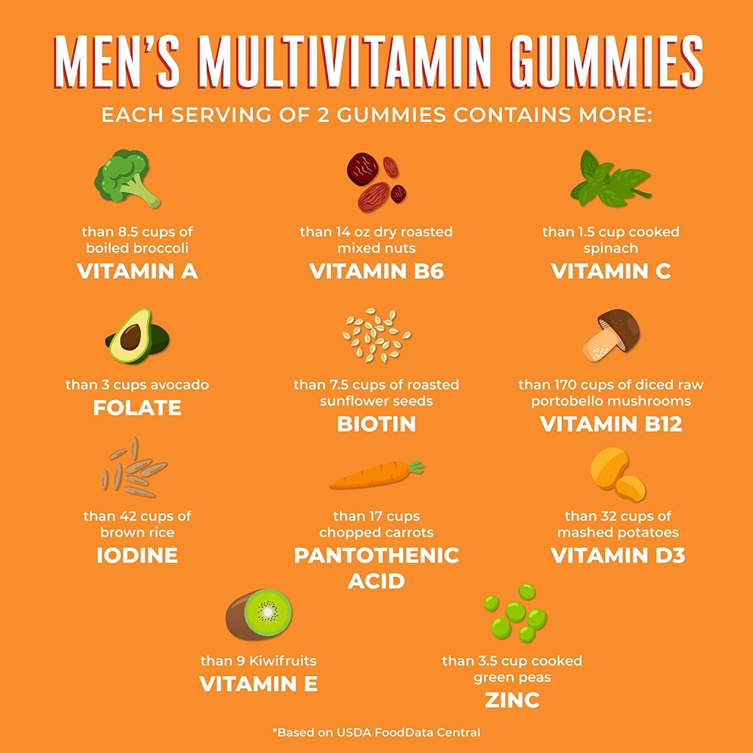 Mary Ruths Mens Multivitamin 60 gummies