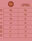 Farm Girl Protein Cereal- Cinnamon Crisps 280g