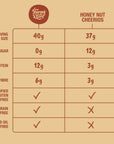 Farm Girl Protein Cereal- Honey Os 280g