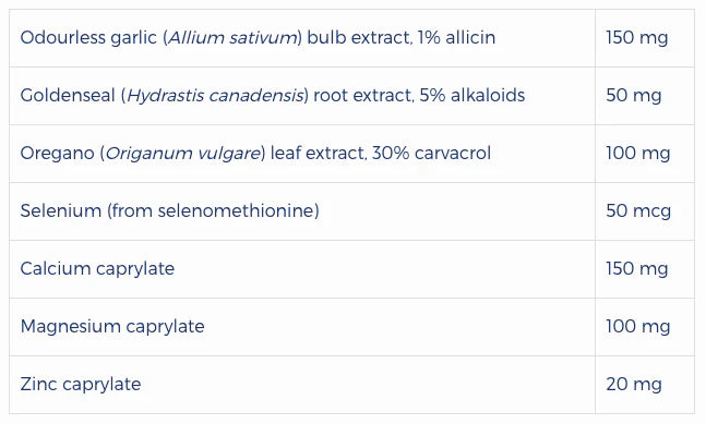 NFH Candida SAP 90cap