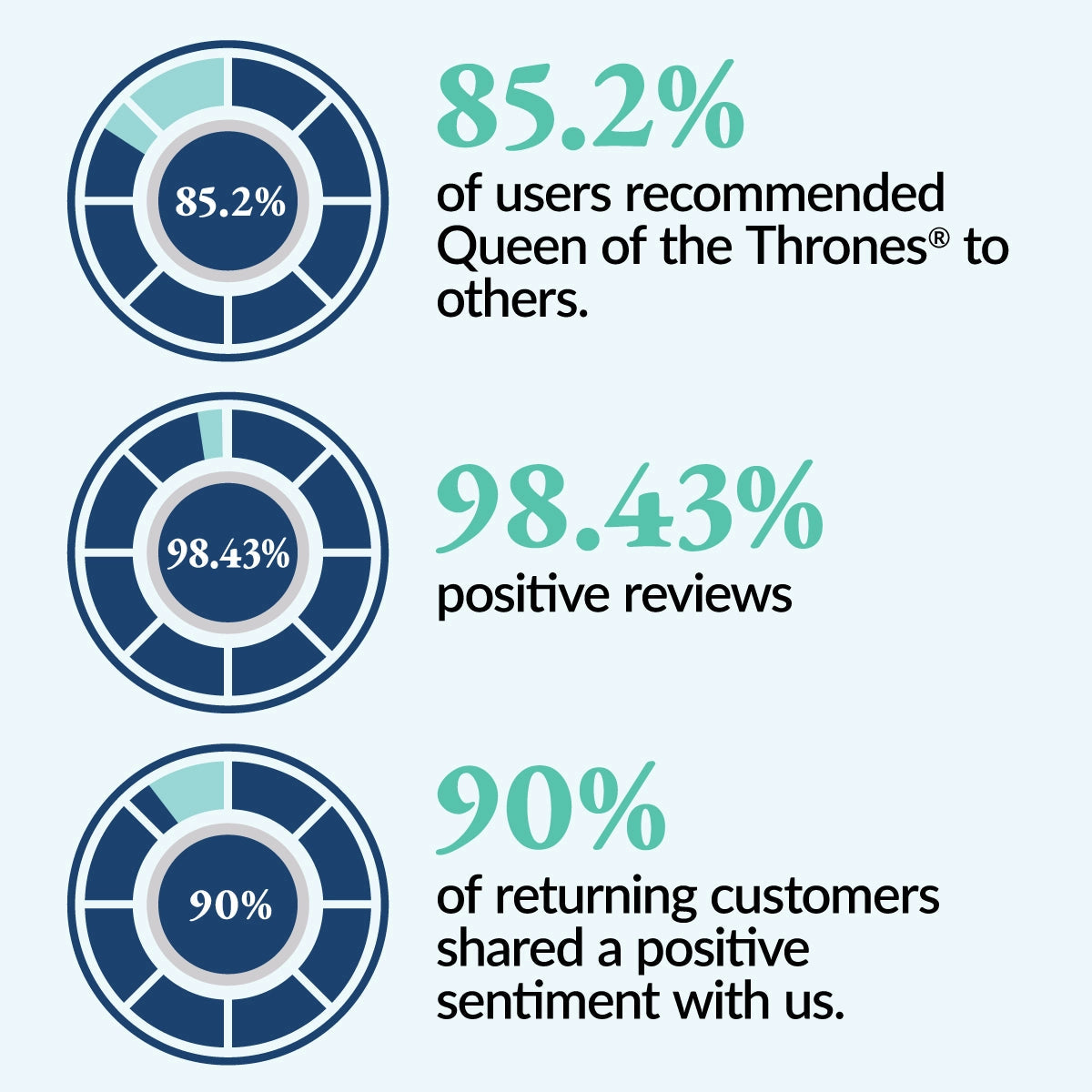 Queen of the Thrones Organic Castor Oil 500ml