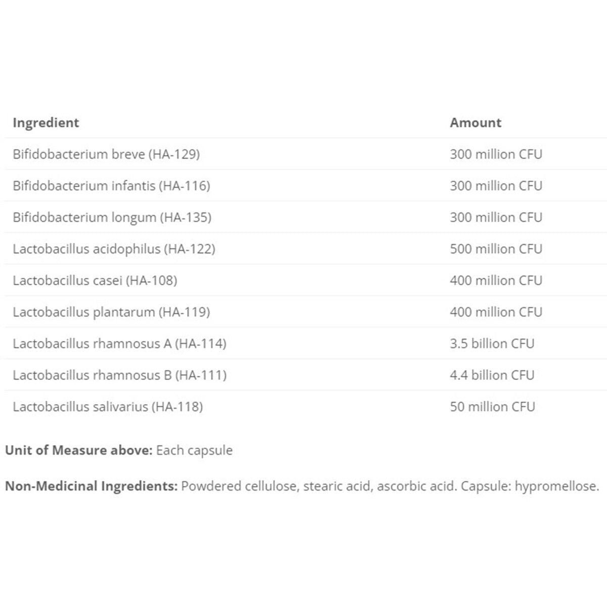 Cyto Matrix Multi-Strain 11 60 cap