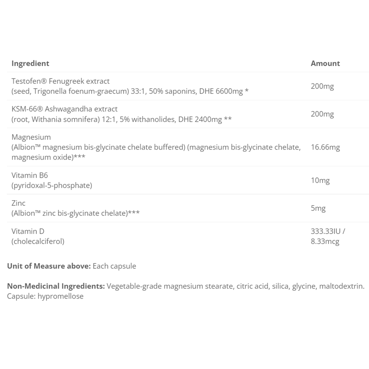 Cyto Matrix Testosterone Matrix 90 caps