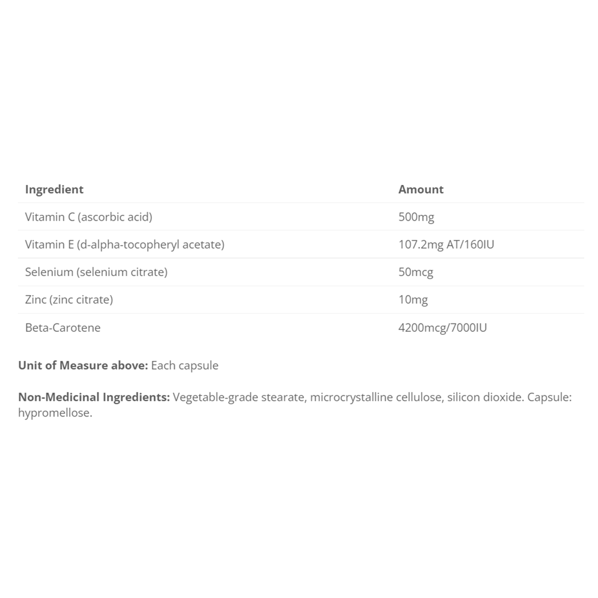 Cyto Matrix Active ACES + Zinc 60 cap