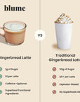 Blume Superfood Latte - Gingerbread 45g