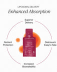 Cymbiotika Liposomal Vitamin B12 + B6 Berry