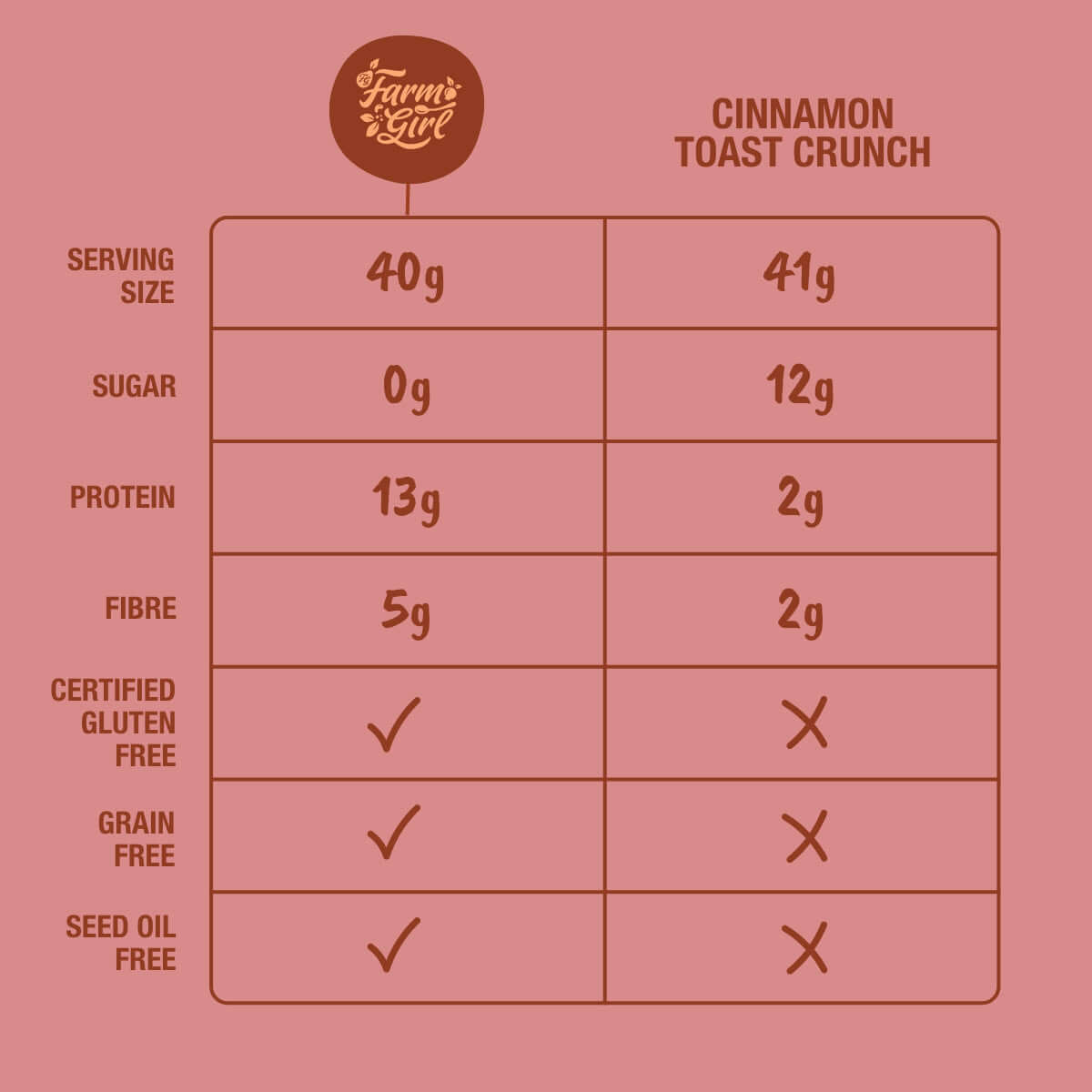 Farm Girl Protein Cereal- Cinnamon Crisps 280g