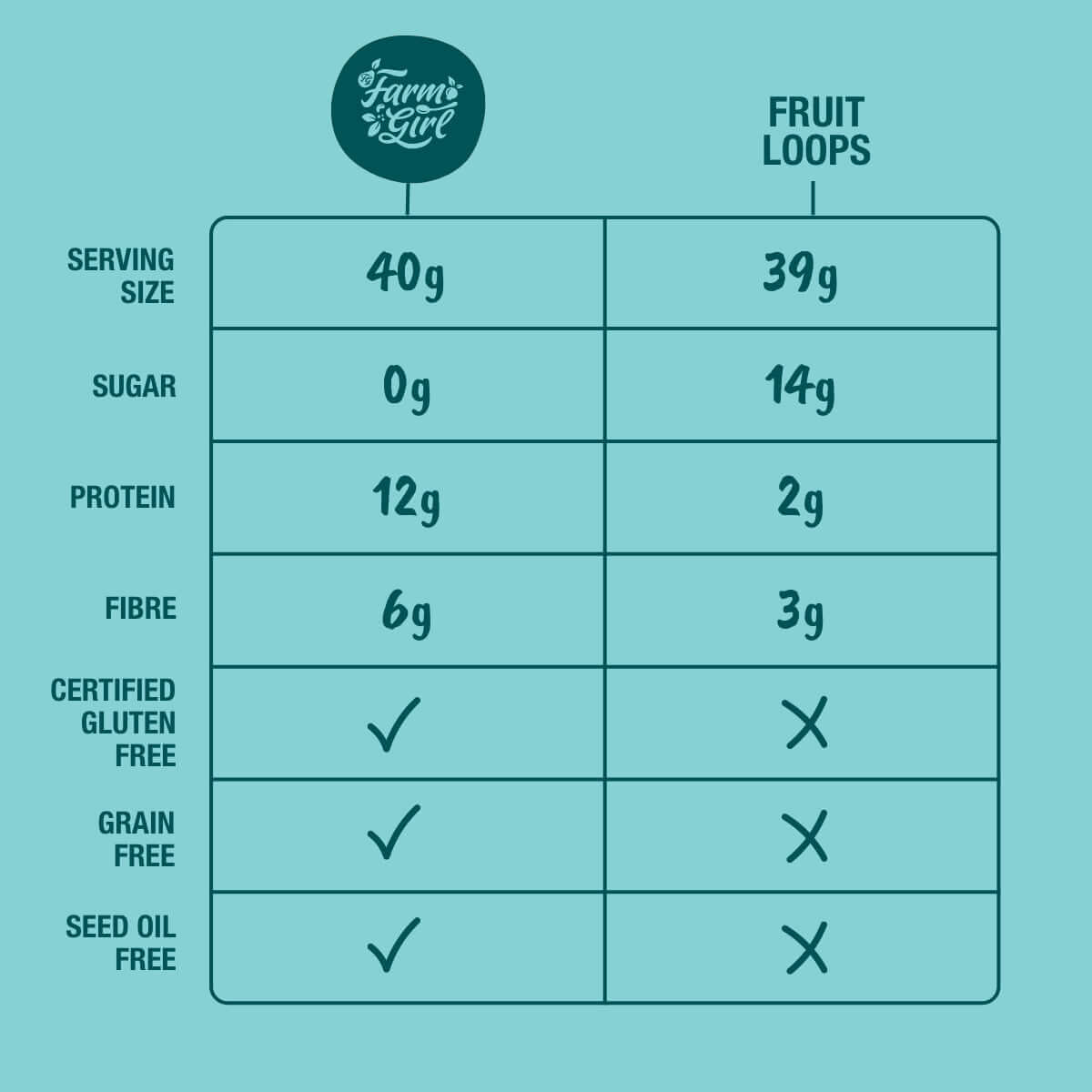 Farm Girl Protein Cereal- Rainbow Hoops 280g