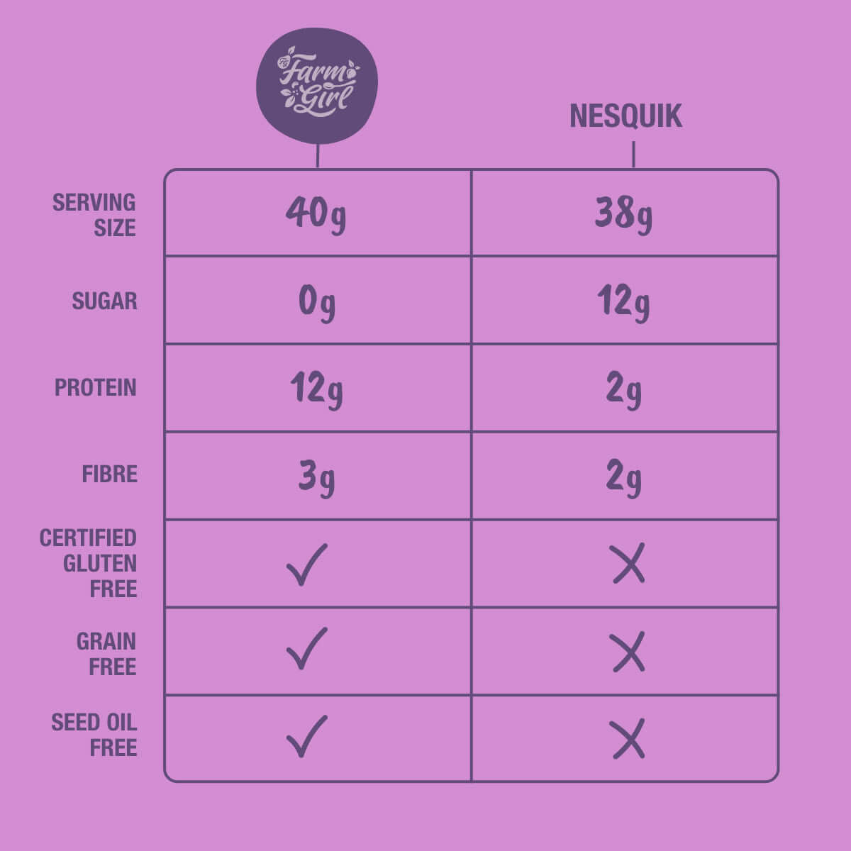 Farm Girl Protein Cereal- Chocolate Puffs 280g
