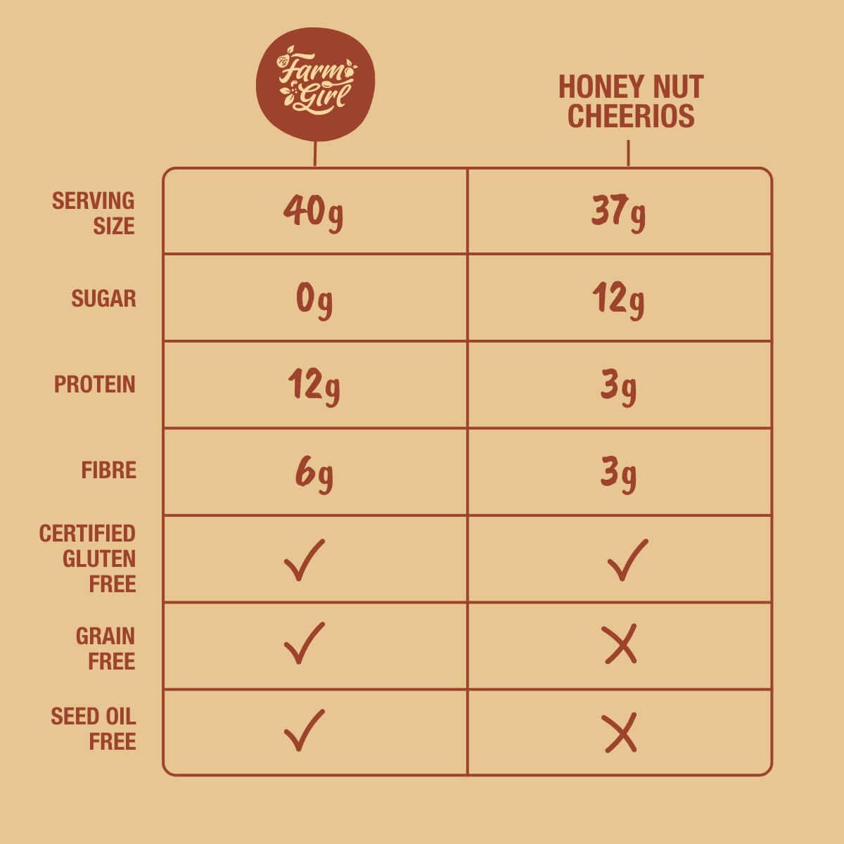 Farm Girl Protein Cereal- Honey Os 280g