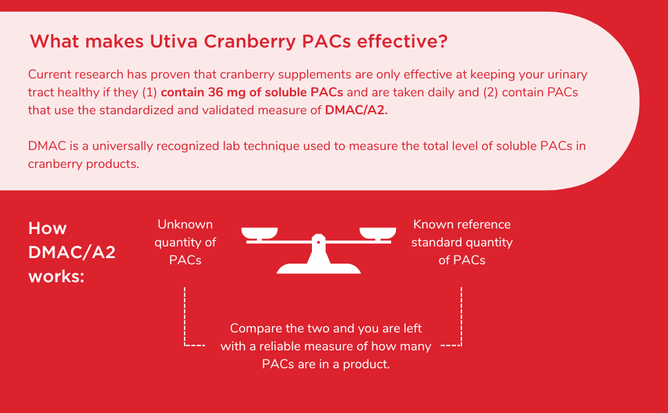 Utiva - Cranberry Pacs - 30 Vcaps