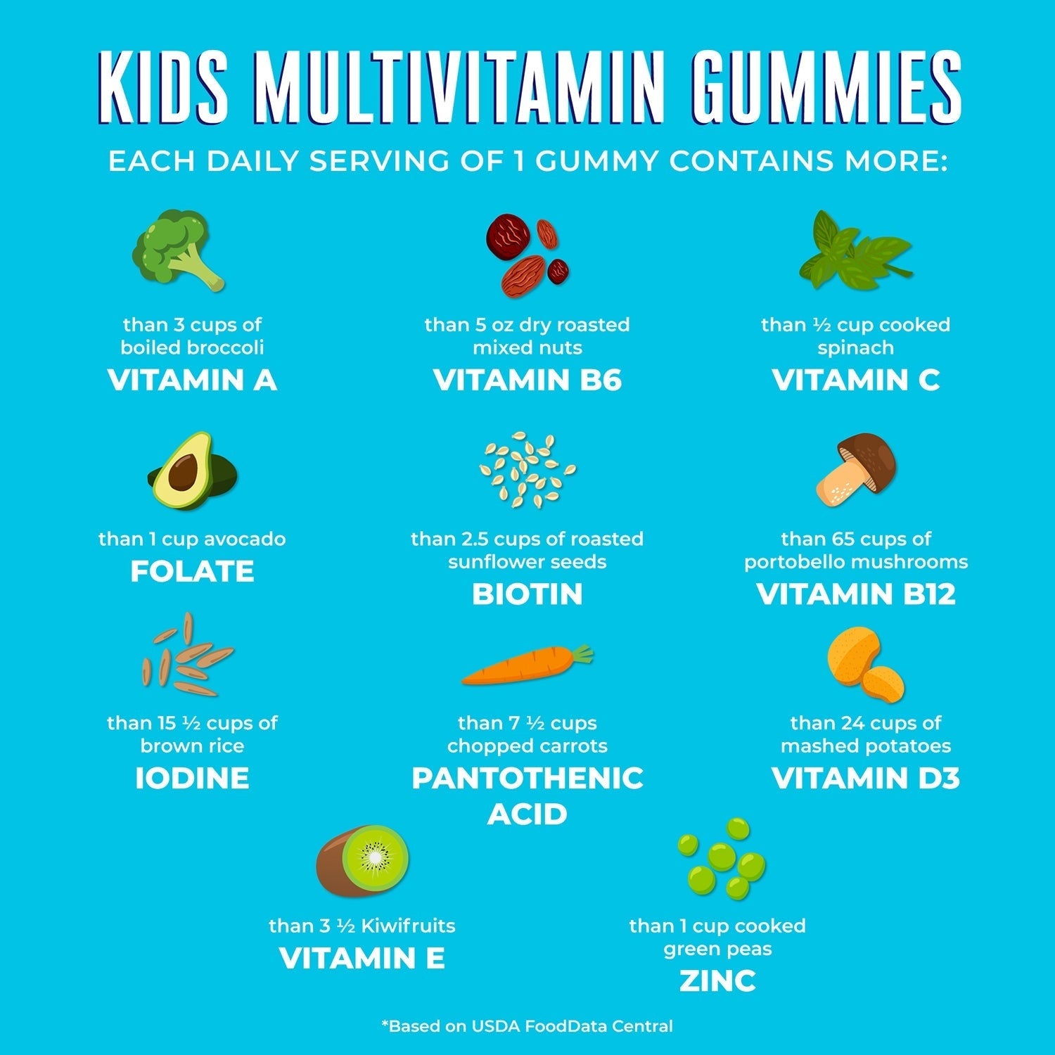 Mary Ruth&#39;s Kids Multivitamin Gummies Vegan Strawberry, Papaya and Super Punch 60 gummies